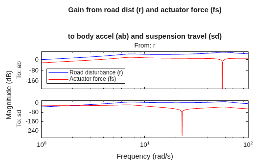 MATLAB figure