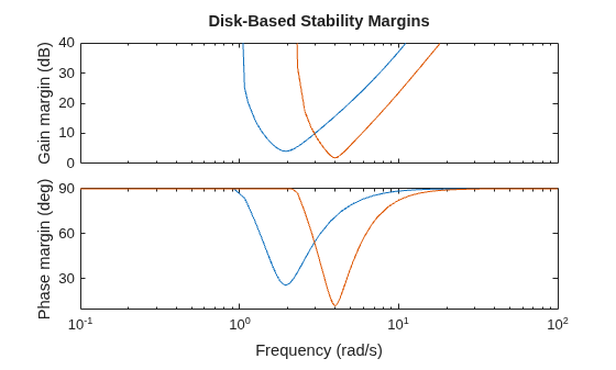 MATLAB figure
