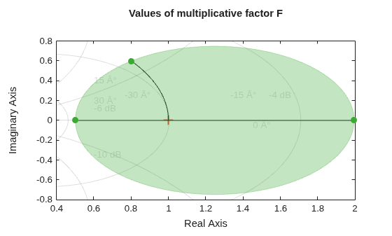 MATLAB figure