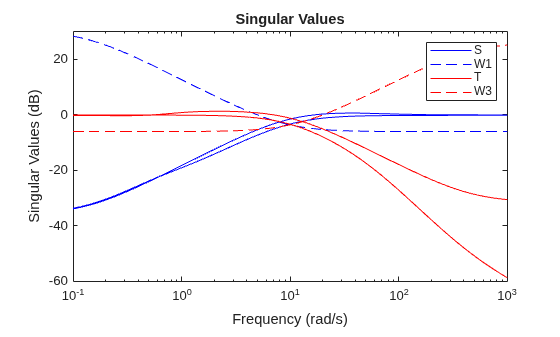 MATLAB figure