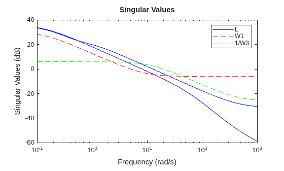 MATLAB figure