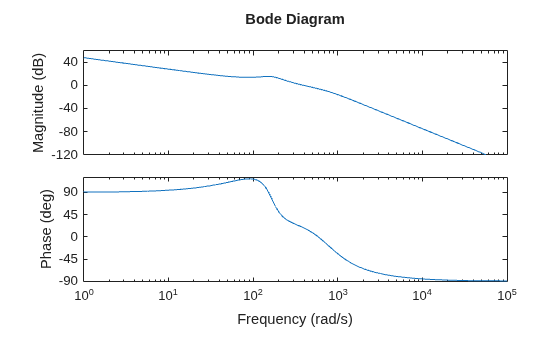 MATLAB figure