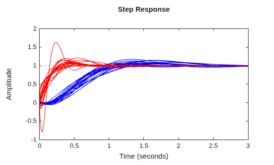 MATLAB figure