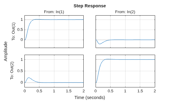 MATLAB figure