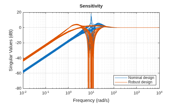 MATLAB figure