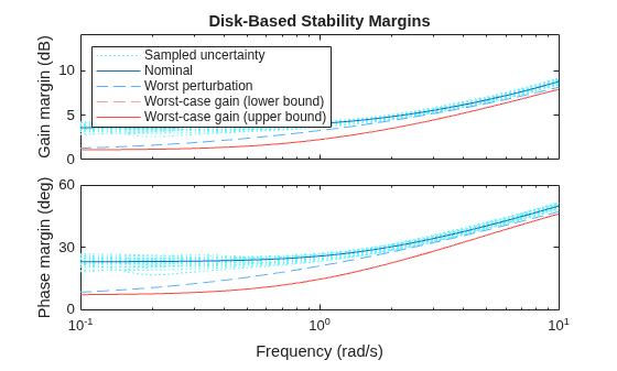 MATLAB figure
