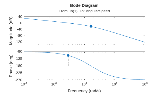 MATLAB figure