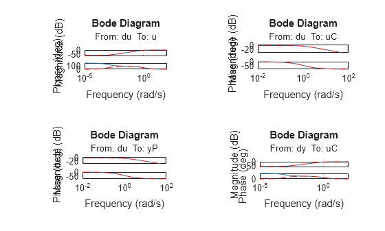 MATLAB figure