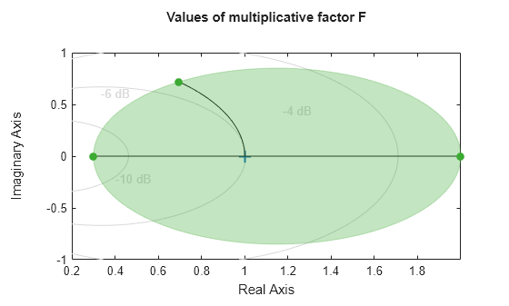 MATLAB figure