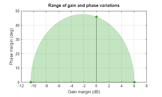 MATLAB figure