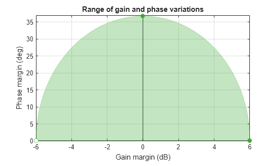MATLAB figure
