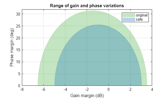 MATLAB figure