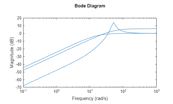 MATLAB figure