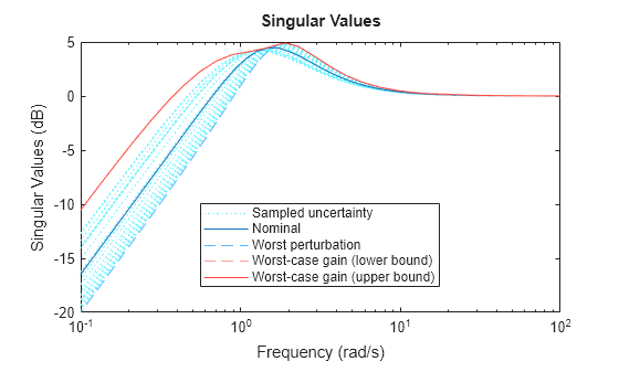 MATLAB figure