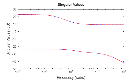 MATLAB figure