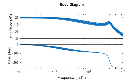 MATLAB figure
