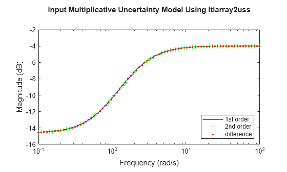 MATLAB figure