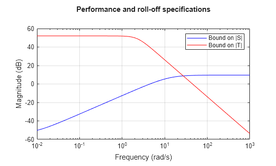 MATLAB figure