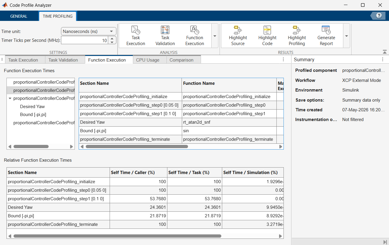 Code Profile Analyzer app showing the Function Execution tab. The left pane displays a model hierarchy tree with profiled sections. The center table lists section names and corresponding function names including initialize, step0, step1, Desired Yaw, Bound [-pi,pi], and terminate functions. The Relative Function Execution Times table below shows self time as a percentage of caller, task, and simulation for each section. The Summary pane on the right shows the profiled component, workflow (XCP External Mode), environment (Simulink), save options (Summary data only), and time created.
