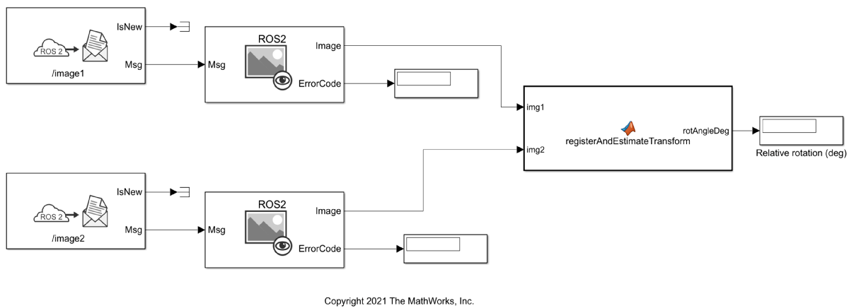 Read ROS 2 Image Messages in
Simulink® and Perform Registration using Feature Matching