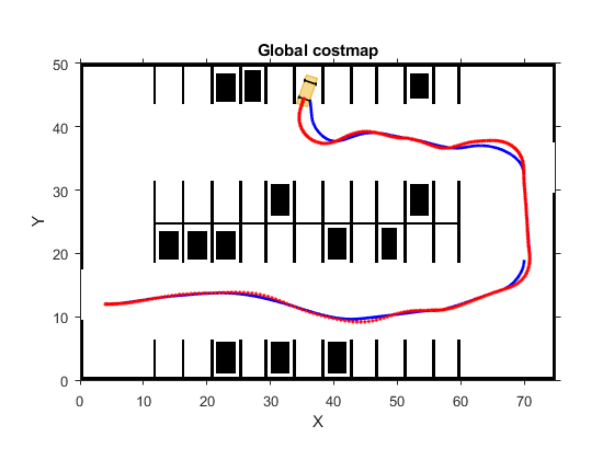 Simulate Automated Parking Valet with ROS 2 in Simulink