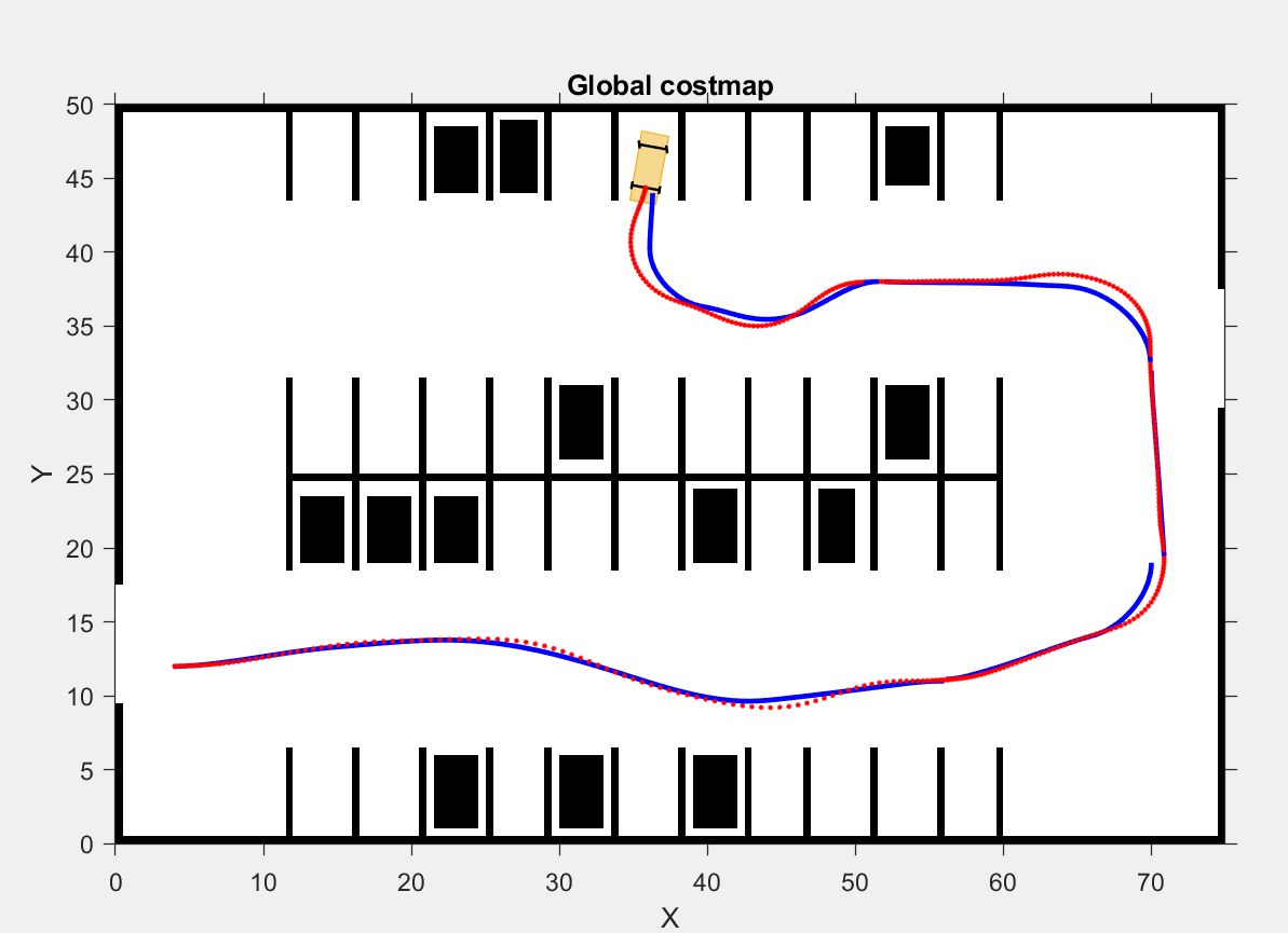 Generate and Deploy ROS 2 Nodes for Automated Parking Valet in Simulink