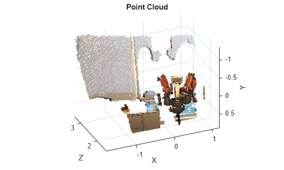 Figure contains an axes object. The axes object with title Point Cloud, xlabel X, ylabel Y contains an object of type scatter.