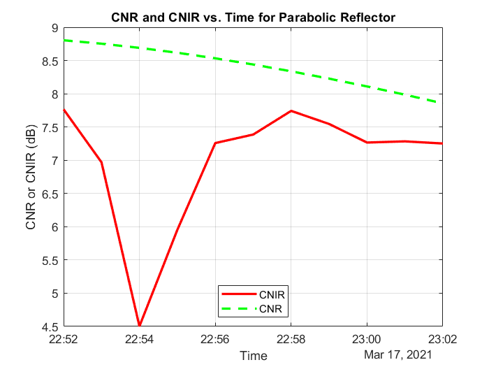 cnrParabolic.png