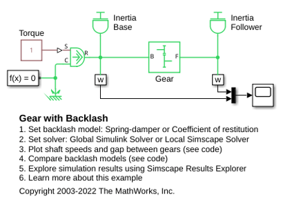 Gear with Backlash