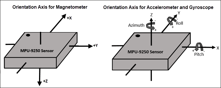 Details about   HiLetgo MPU9250/6500 9-Axis DOF 16 Bit Gyroscope Acceleration Magnetic Sensor 