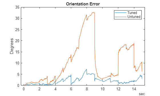 Automatic Tuning of the insfilterAsync Filter