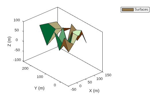PlotSurfacesInTheaterPlotExample_01.png
