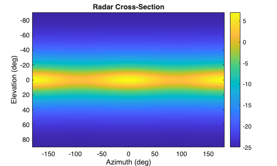 radar cross section python at alvin beck blog Images... RadarCrossSectionOfEllipsoidExample_01.png
