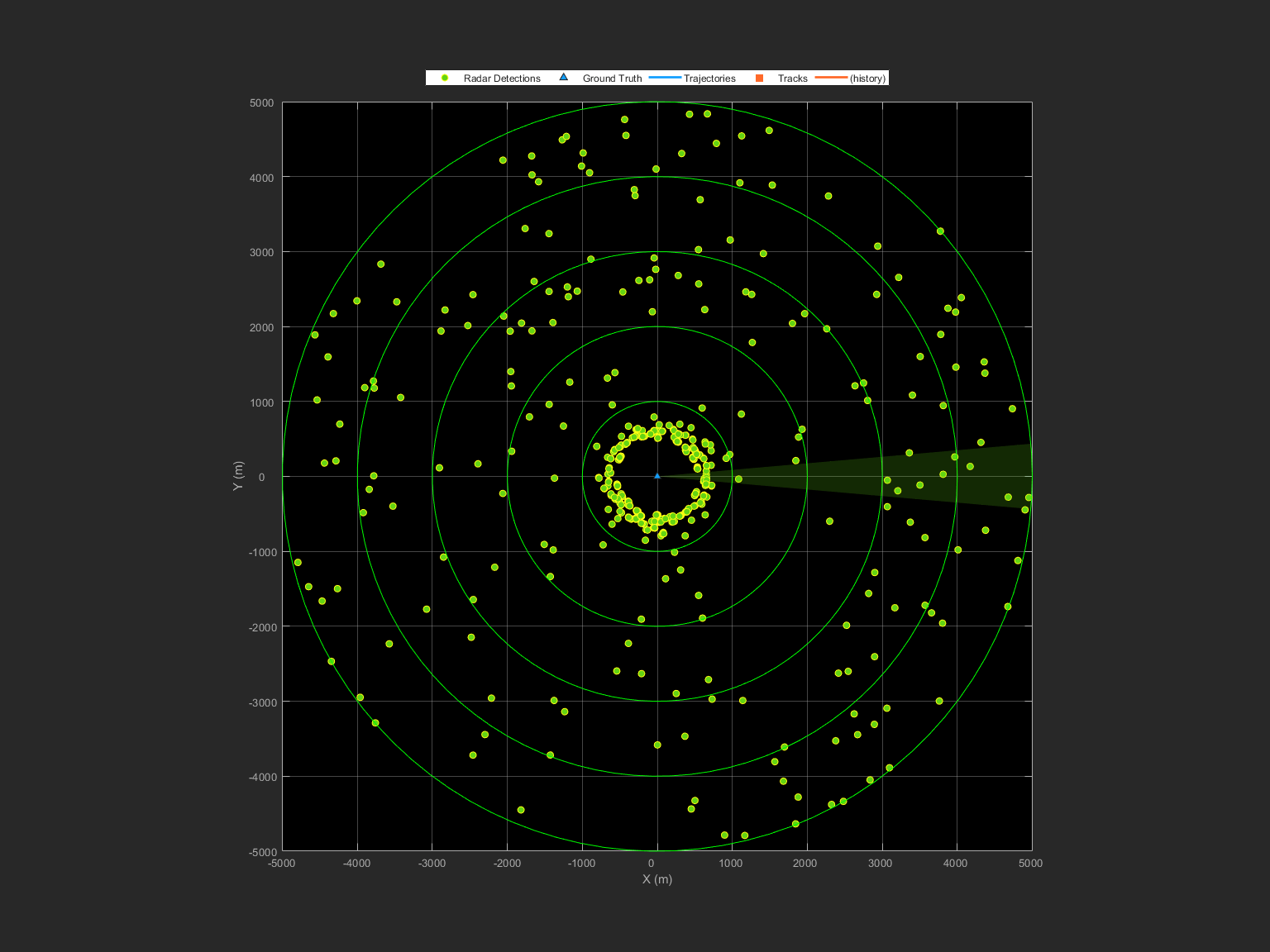 Maritime Target Tracking Using Radar Under Rough Sea Conditions ...