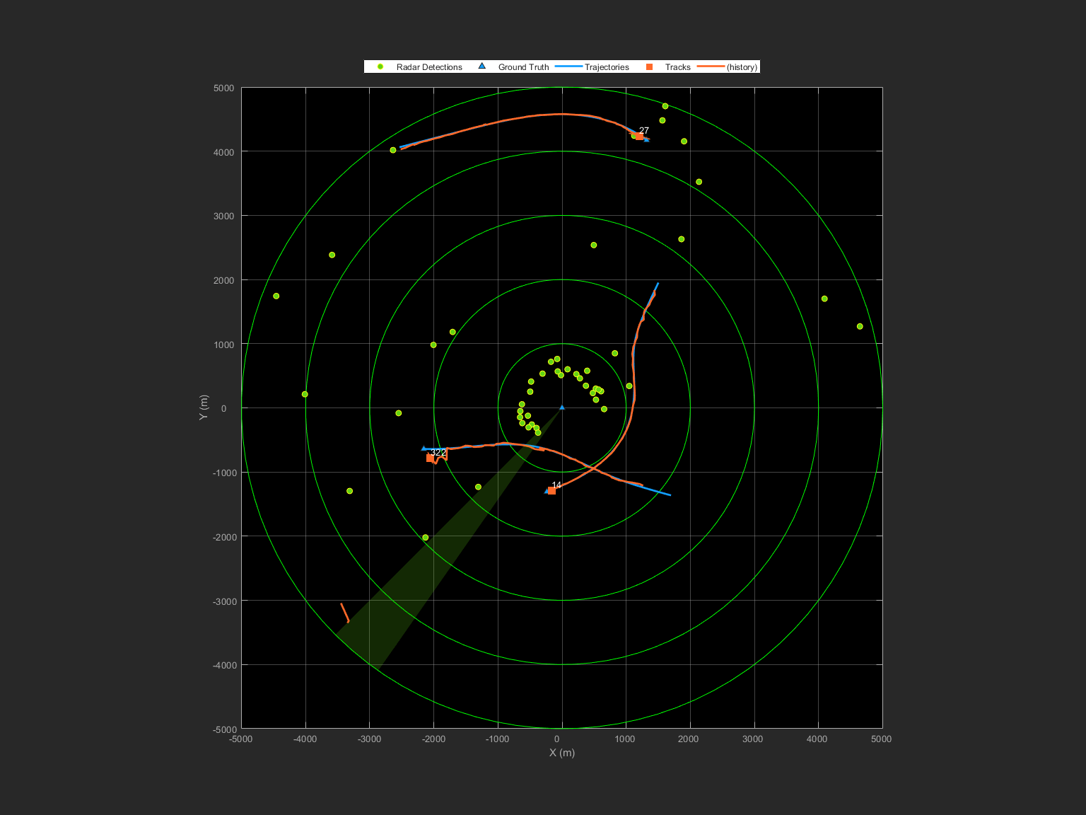 Maritime Target Tracking Using Radar Under Rough Sea Conditions