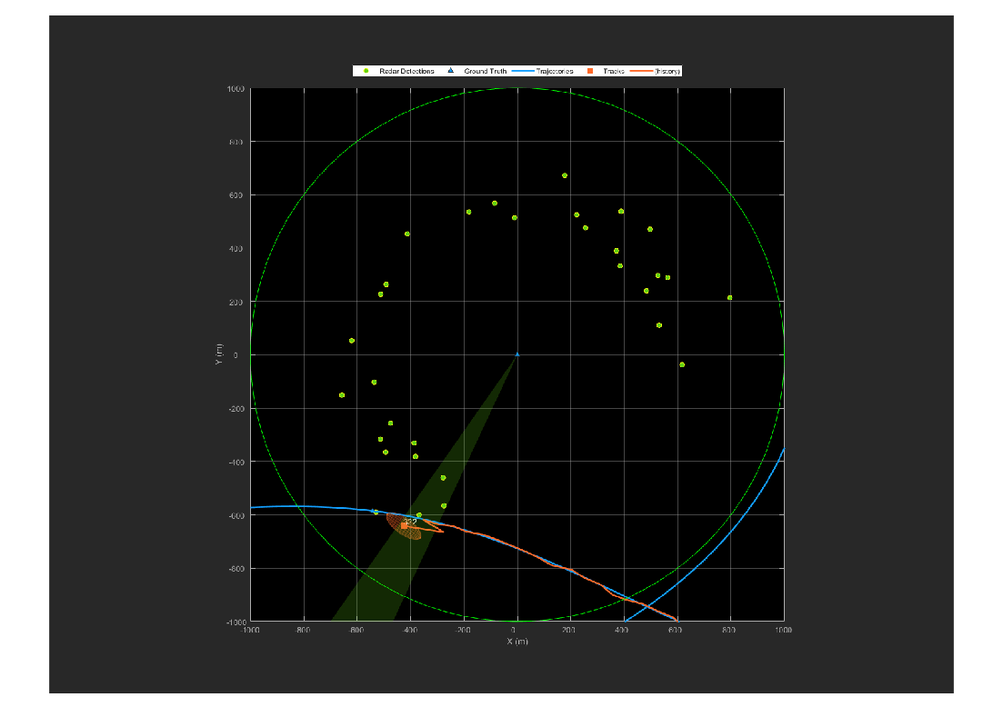 Maritime Target Tracking Using Radar Under Rough Sea Conditions ...
