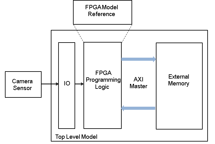 IntroductionBlockDiagram.PNG