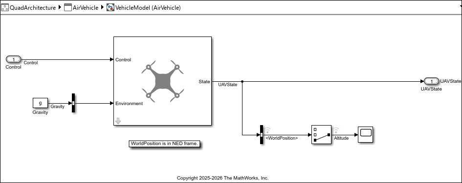 VehicleModel subsystem Simulink model with UAV guidance model block that computes UAV state from control commands and gravity input.
