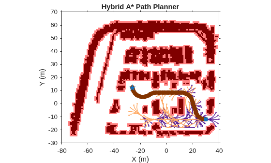 Path Planning Using 3D Lidar Map