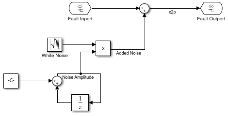 The fault model that adds noise to the output signal of the Sum block