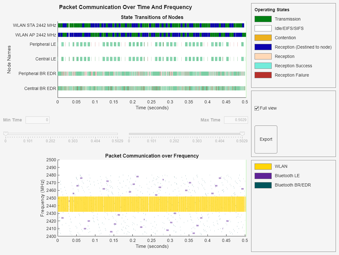 Simulate Noncollaborative Coexistence of Bluetooth LE, Bluetooth BR/EDR ...