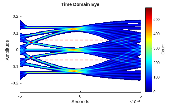 Running AMI Models in MATLAB