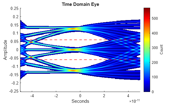 Running AMI Models in MATLAB