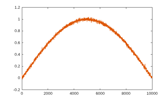 Apply Lowpass Filter to Input Signal