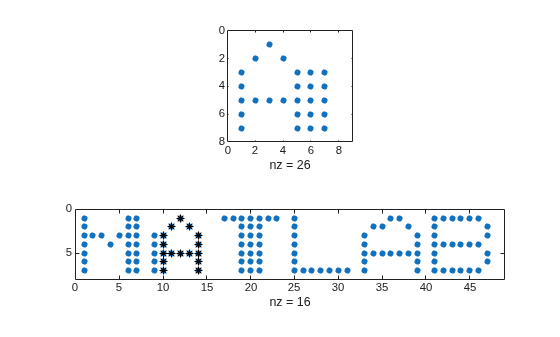 Figure contains 2 axes objects. Axes object 1 with xlabel nz = 26 contains a line object which displays its values using only markers. Axes object 2 with xlabel nz = 16 contains 2 objects of type line. One or more of the lines displays its values using only markers