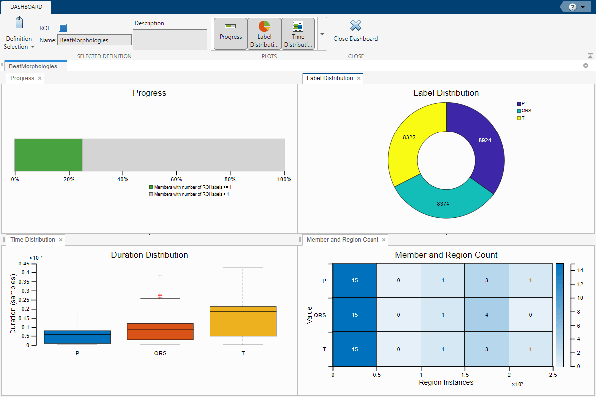 Signal Labeler app showing progress, label distribution, time distribution, and member and region count of the Beat Morphologies dashboard.