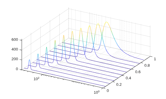 Figure contains an axes object. The axes object contains an object of type patch.