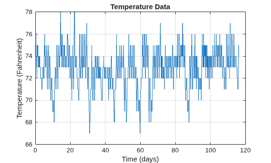 Chemical Grid Section Html Example Measure Signal Similarities - MATLAB & Simulink Example