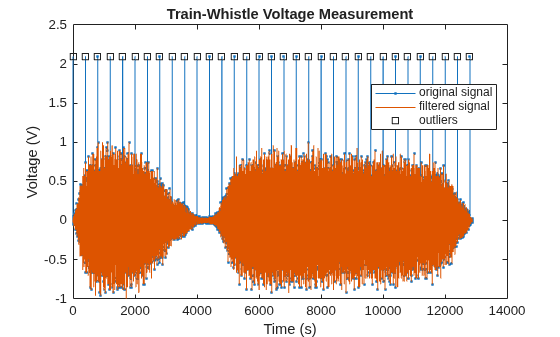 Signal Smoothing