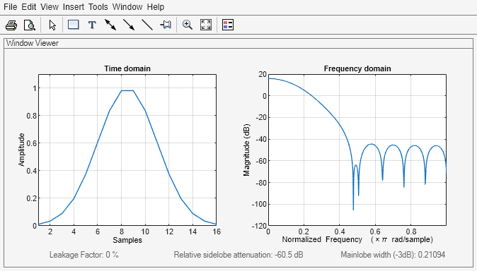 Figure Window Visualization Tool contains 2 axes objects and other objects of type uimenu, uitoolbar, uipanel. Axes object 1 with title Time domain, xlabel Samples, ylabel Amplitude contains an object of type line. Axes object 2 with title Frequency domain, xlabel Normalized Frequency (\times\pi rad/sample), ylabel Magnitude (dB) contains an object of type line.